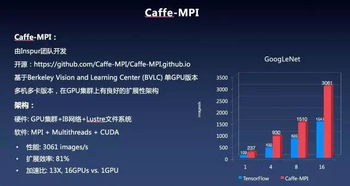 浪潮信息 深植算力，智驱未来——隐形的人工智能基础软件巨头